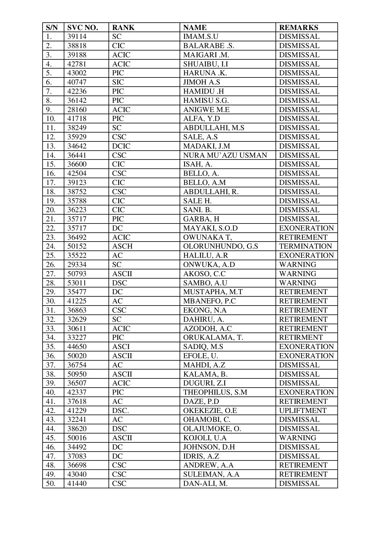 sacked-customs-officers-page-001