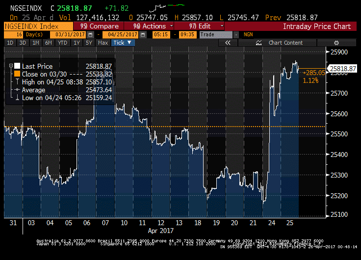 NSE