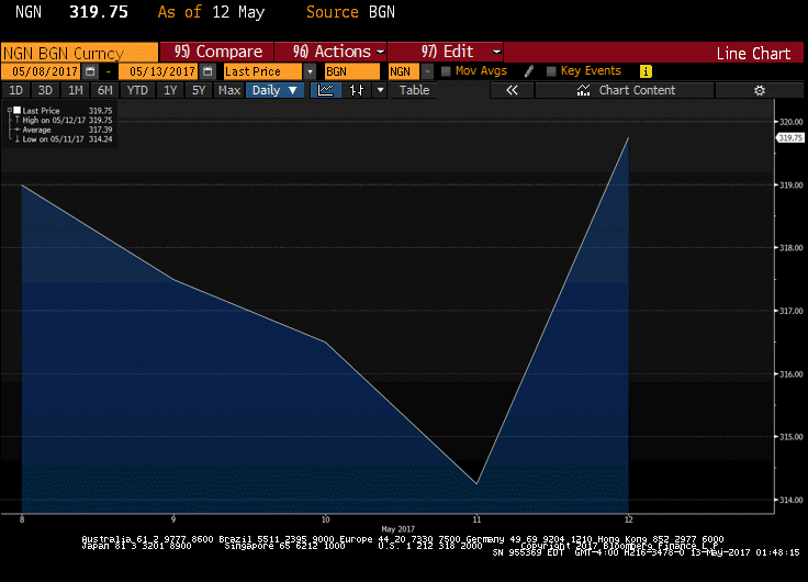 nse graph 2