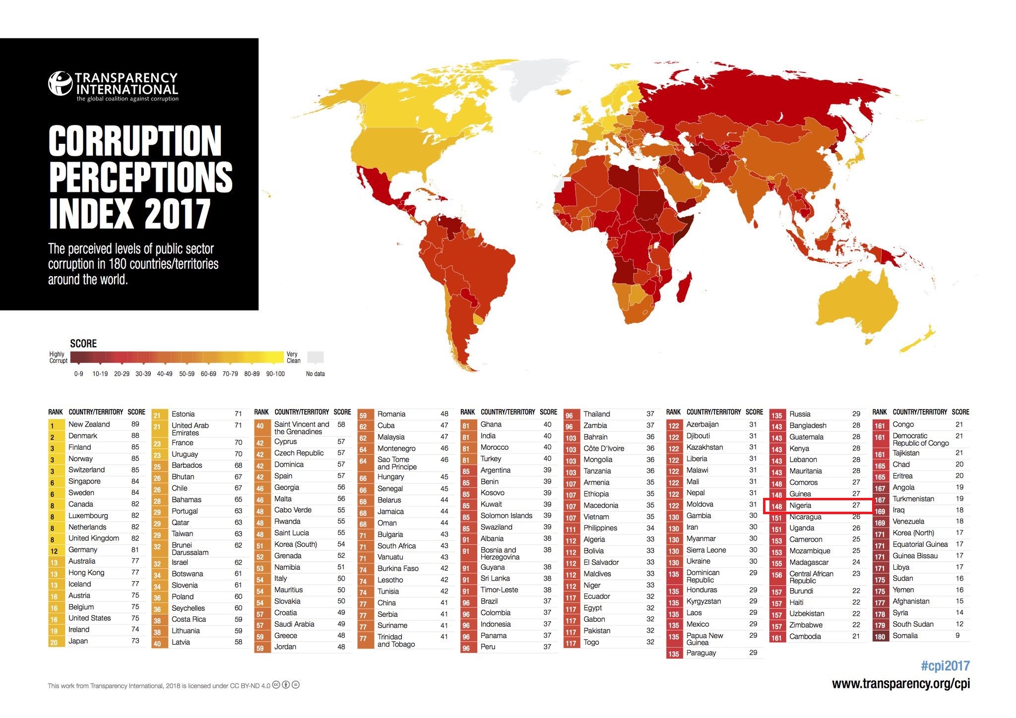 CORRUPTION PERCEPTION INDEX - THEWILL NEWS MEDIA CORRUPTION PERCEPTION INDEX