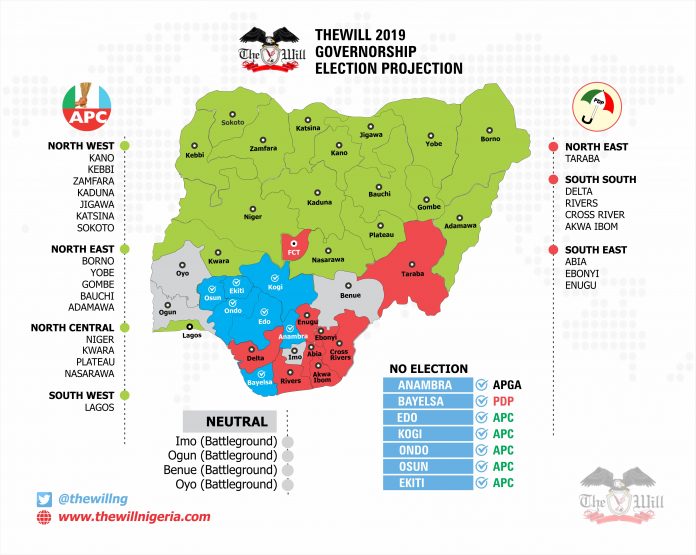 GOVERNORSHIP ELECTION PREDICT