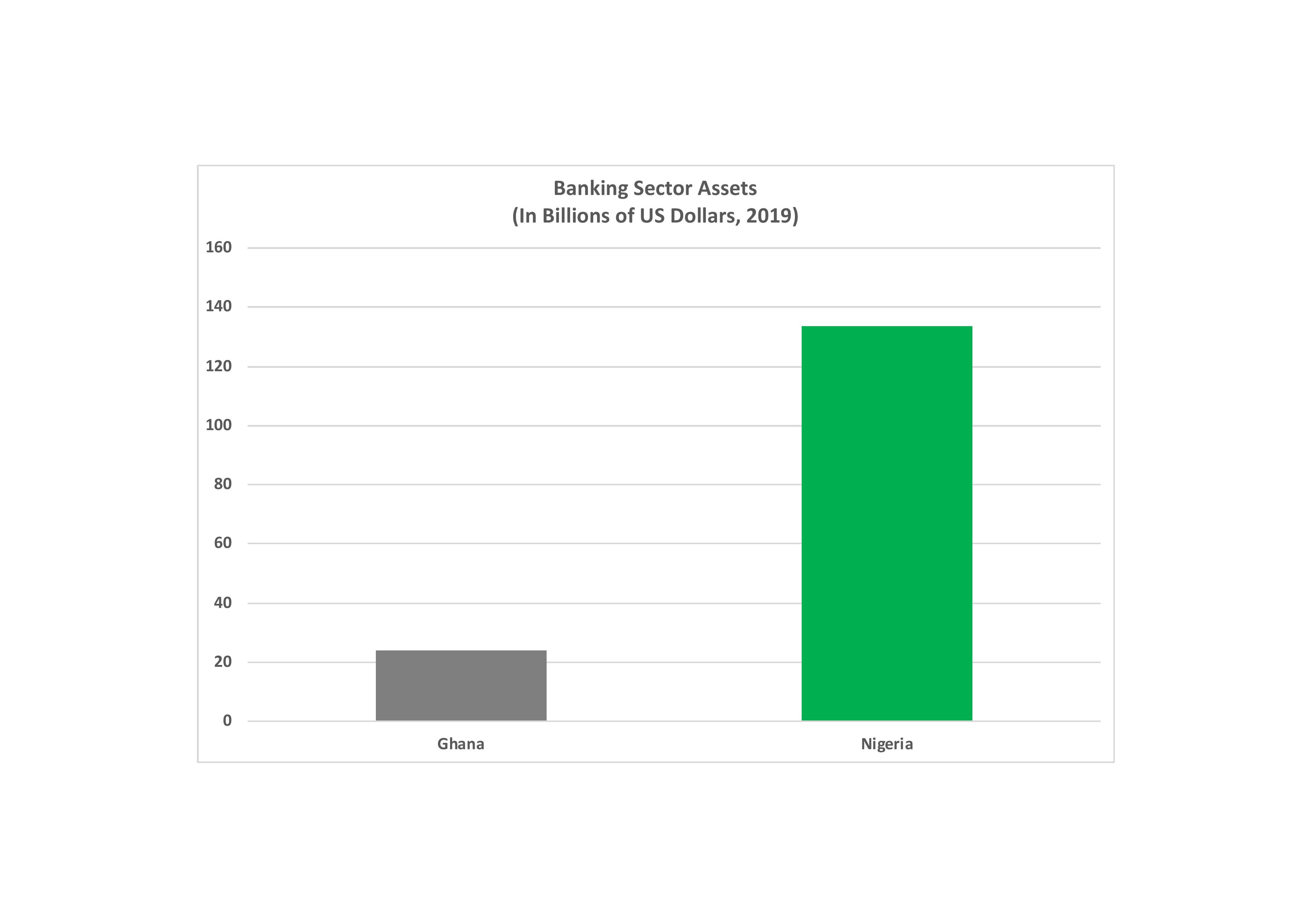 Six Charts that Show Ghana is Far Behind Nigeria-page-006 - THEWILL NEWS MEDIA
