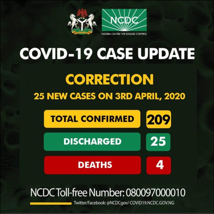 NCD