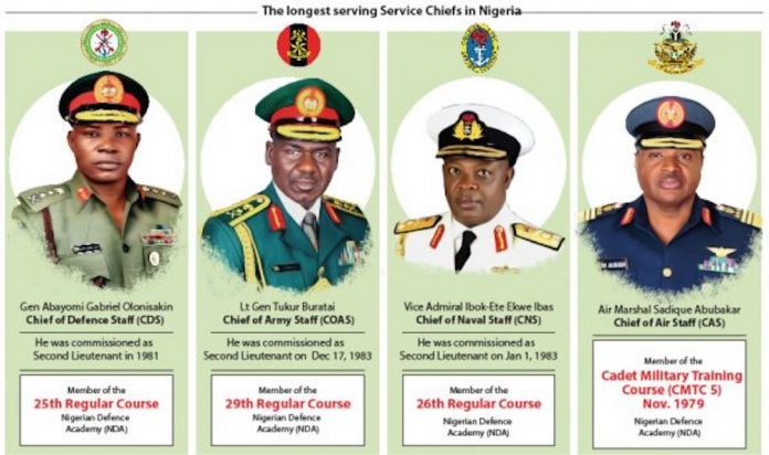 SERVICE CHIEFS