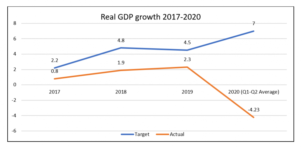 GDP 2017-2020 - THEWILL NEWS MEDIA