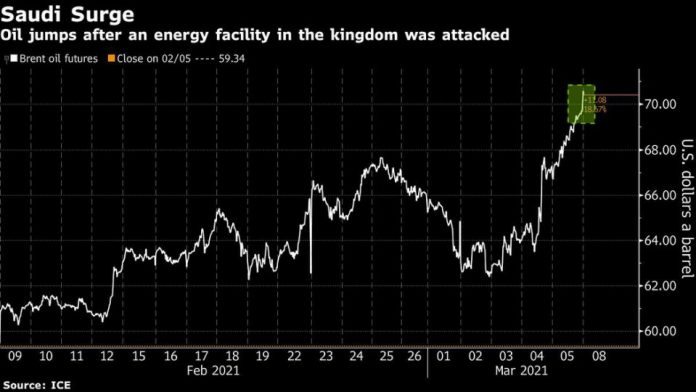 Oil jumps after an energy facility in the kingdom was attacked Saudi oil price increase