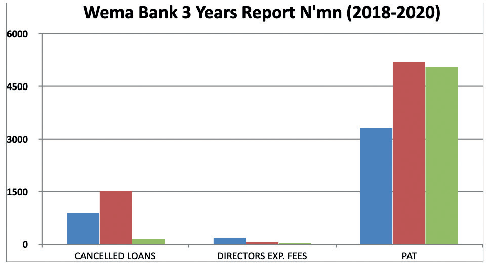 wema bank