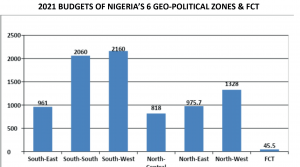 LAGOS