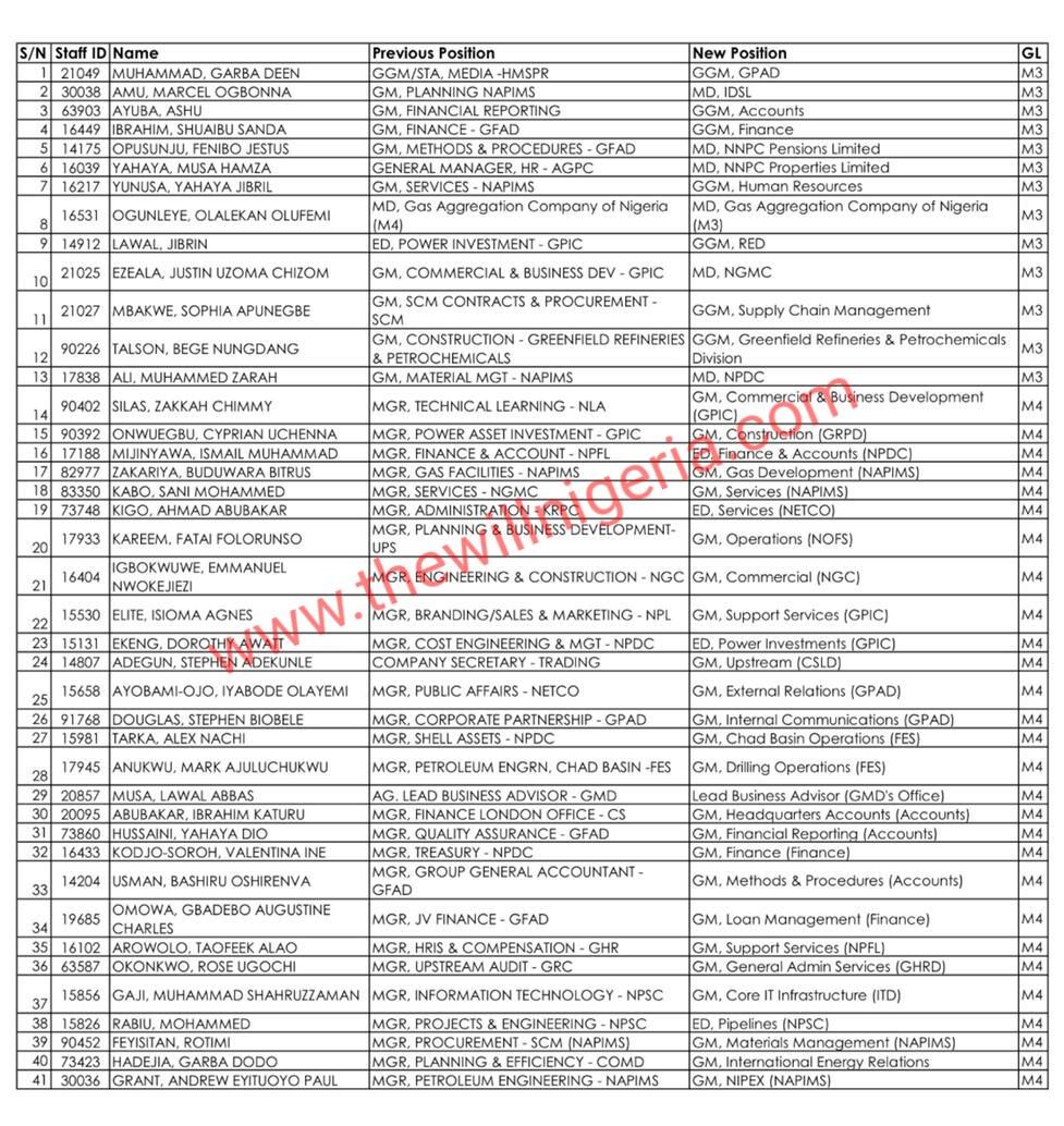 IMG-20210809-WA0006 - THEWILL NEWS MEDIA Complete List: Finally, Major Shake-up In NNPC Ahead Of PIB Signing Into Law