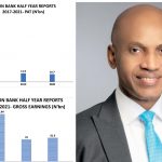 Union Bank: Crawling Performance May Erode Investment Gains From Technology UNION BANK