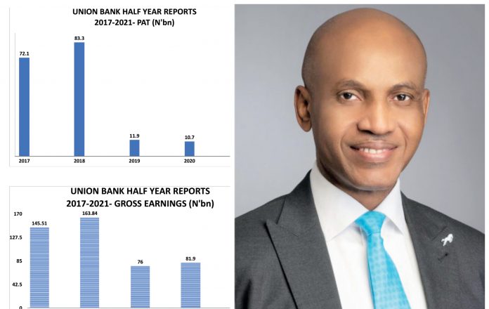 UNION BANK