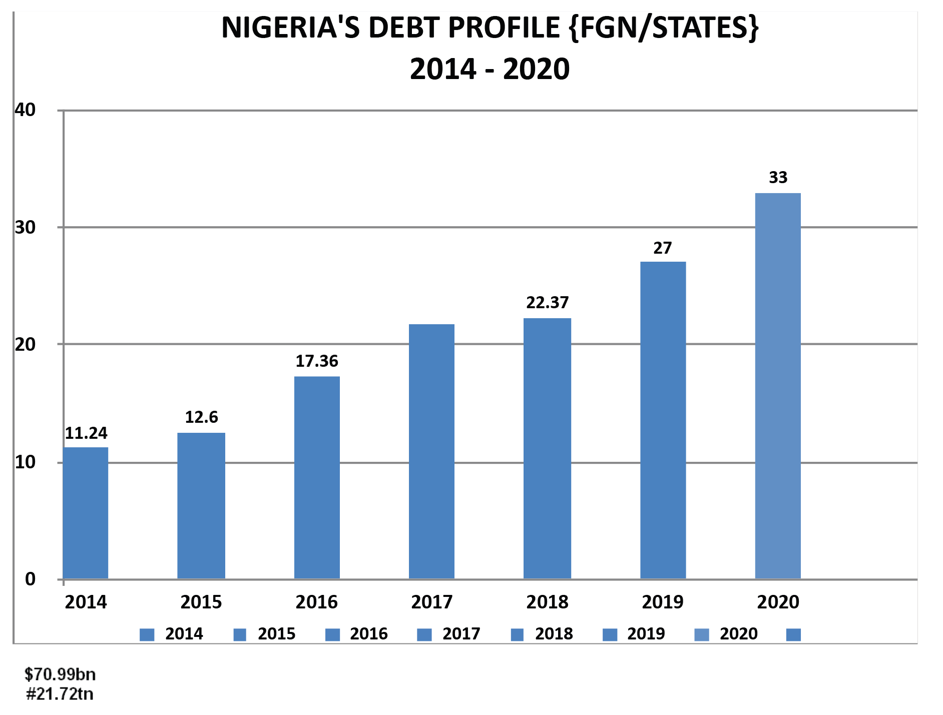 debt - THEWILL NEWS MEDIA debt