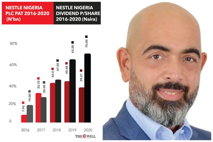 Netsle Nigeria
