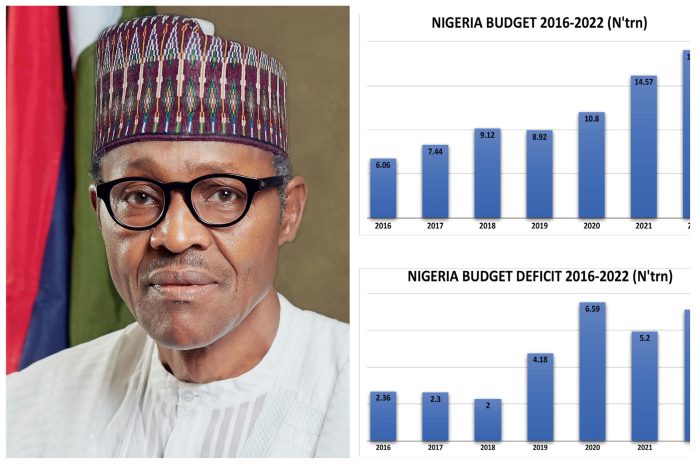 Buhari Buhari