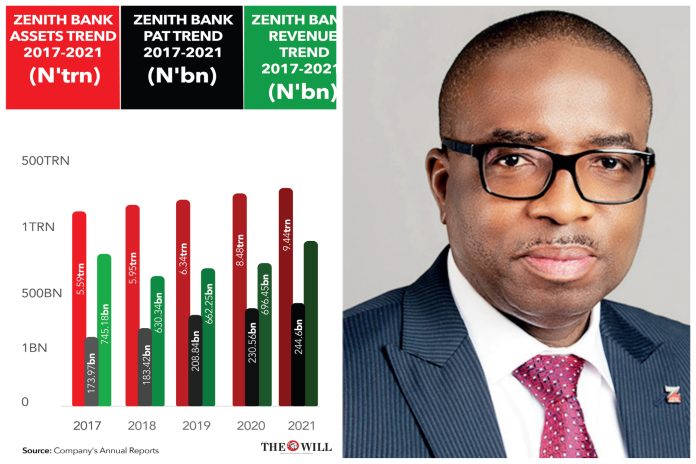 Zenith bank Zenith bank
