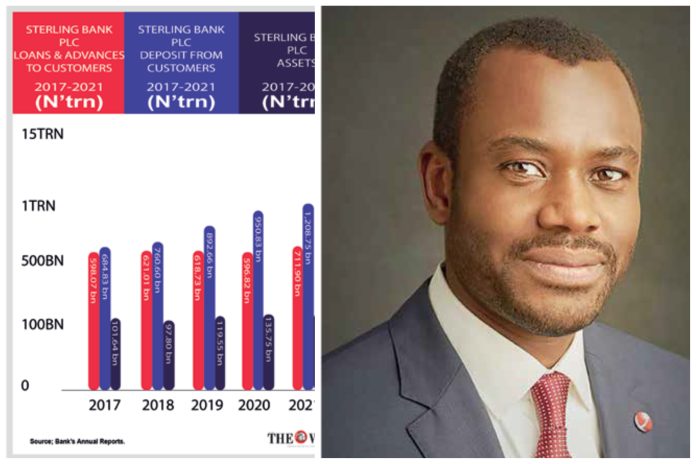 Sterling Bank Sterling Bank