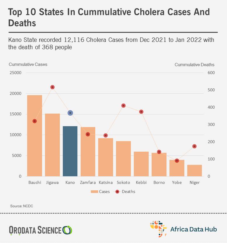 Nigerian states with the highest cholera cases 2021_1 - THEWILL NEWS MEDIA Nigerian states with the highest cholera cases 2021