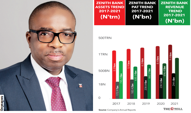Zenith Bank Zenith Bank