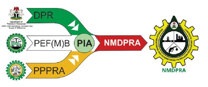 NMDRA NMDPRA