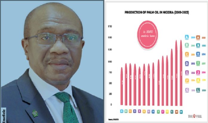 Emefiele palm oil Emefiele palm oil
