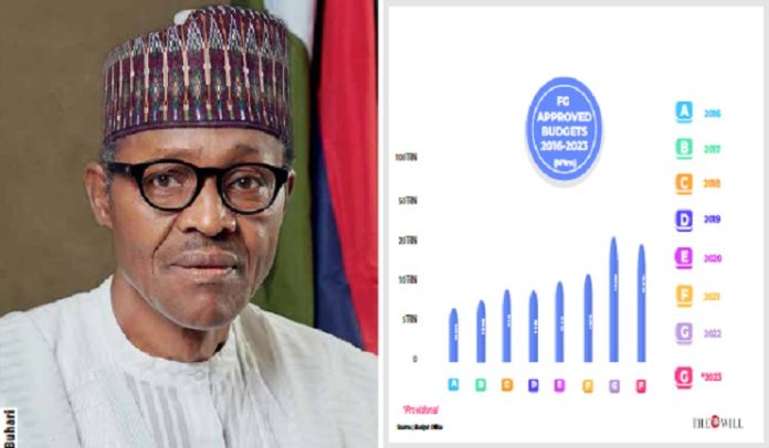 Buhari Report