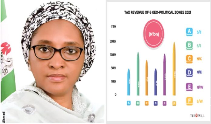 Zainab Ahmad Tax Revenue