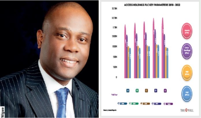 Wigwe Access Bank
