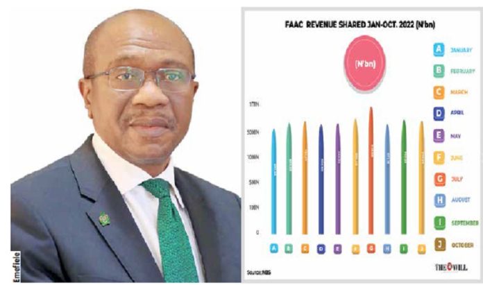 Emefiele Data