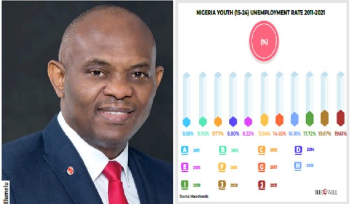 Tony Elumelu Data