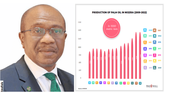 Emefiele
