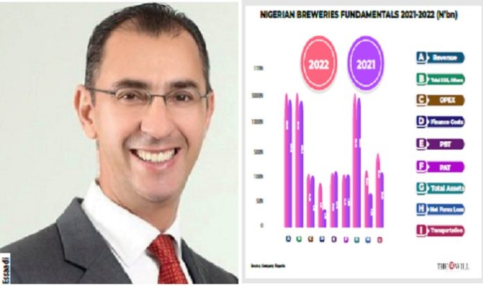 Nigerian Breweries