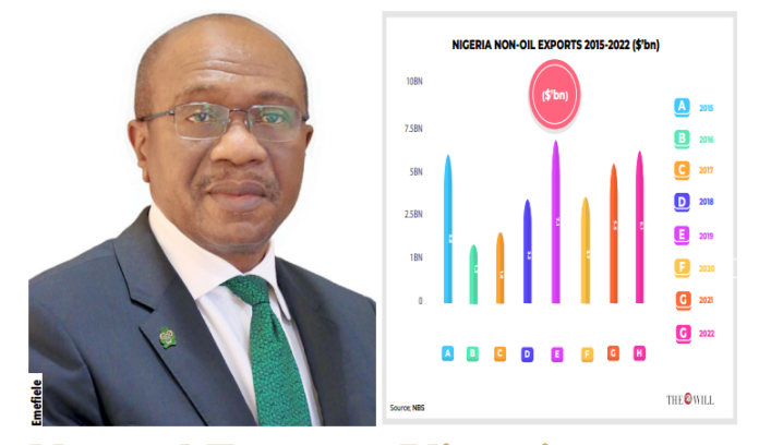 Emefiele
