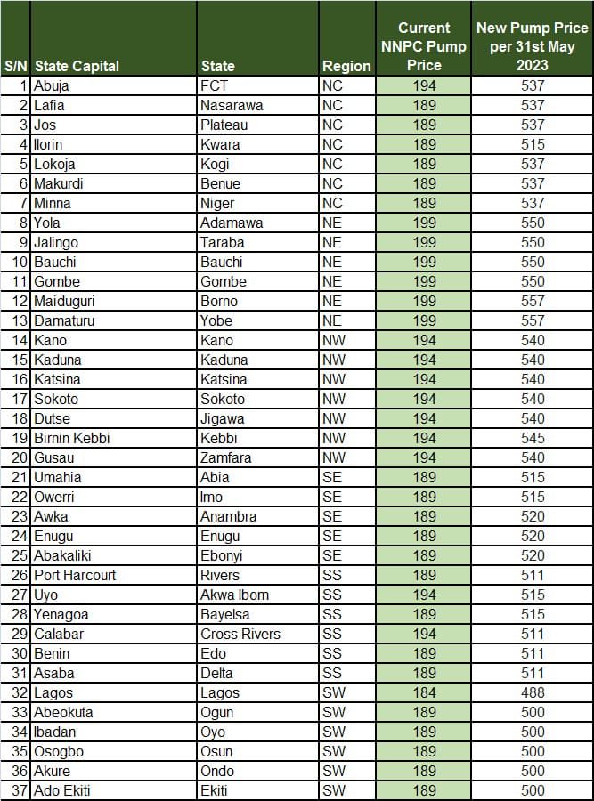 NEW FUEL PRICE - THEWILL NEWS MEDIA