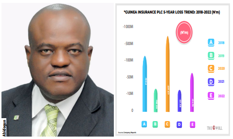 Guinea Insurance
