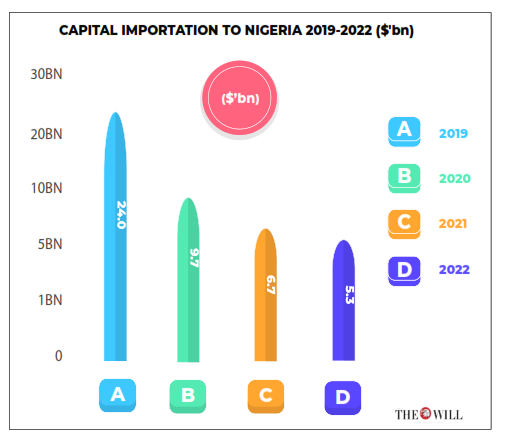 Domestic investors - THEWILL NEWS MEDIA