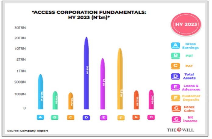 Access Corporation Access Corporation