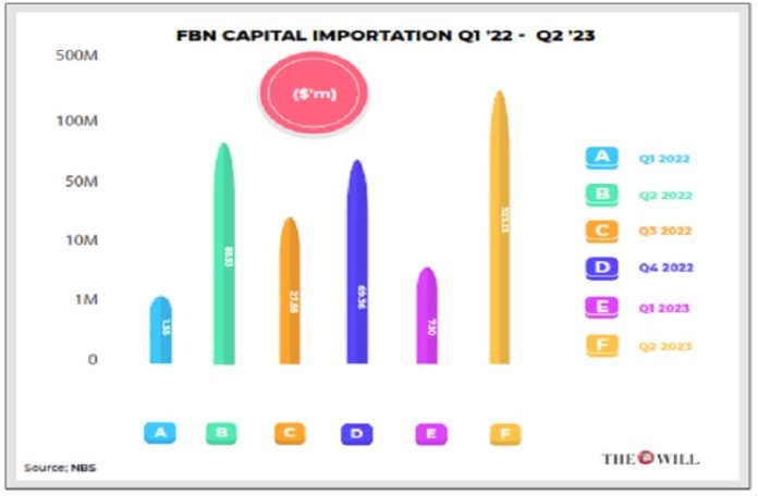 FBN Capital fbn