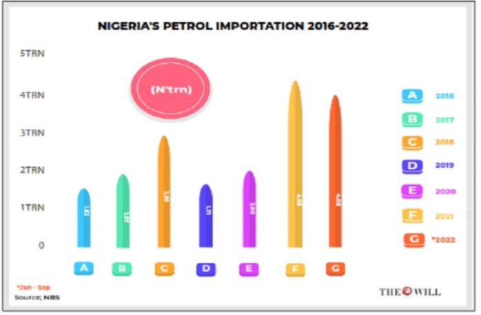 importation