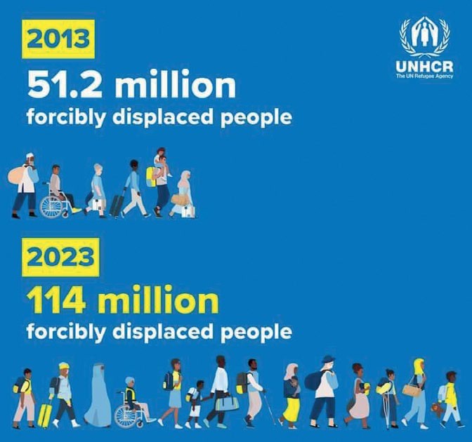 UNHCR