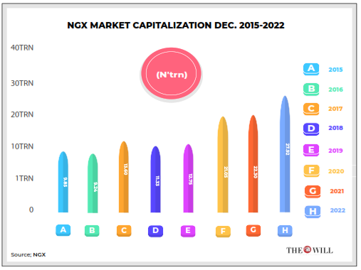 Market capitalization - THEWILL NEWS MEDIA Market Capitalization