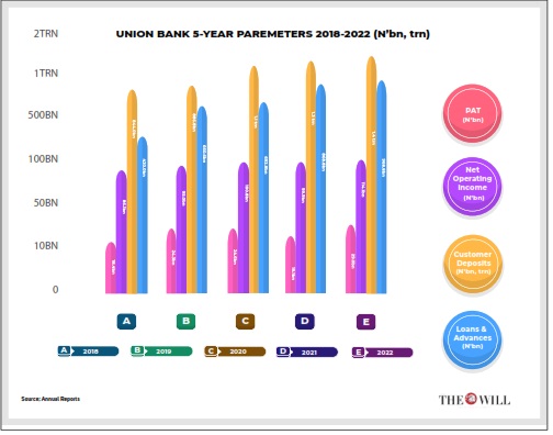 Union Bank