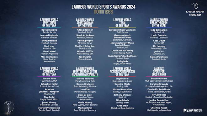 Messi, Djokovic, Shiffrin Lead 2024 Laureus Awards Nominations