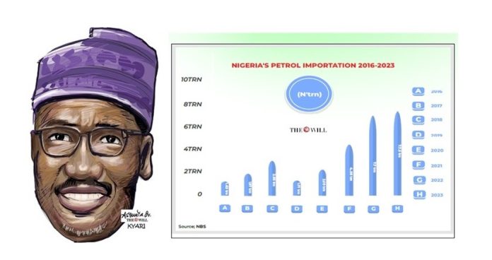 petrol importation