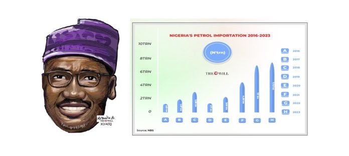 petrol - importation