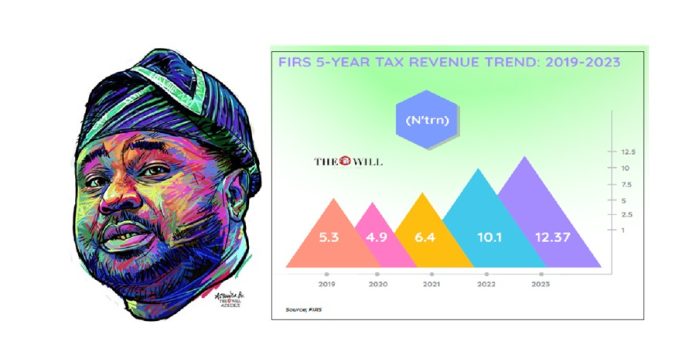 FIRS 5 YEARS TAX