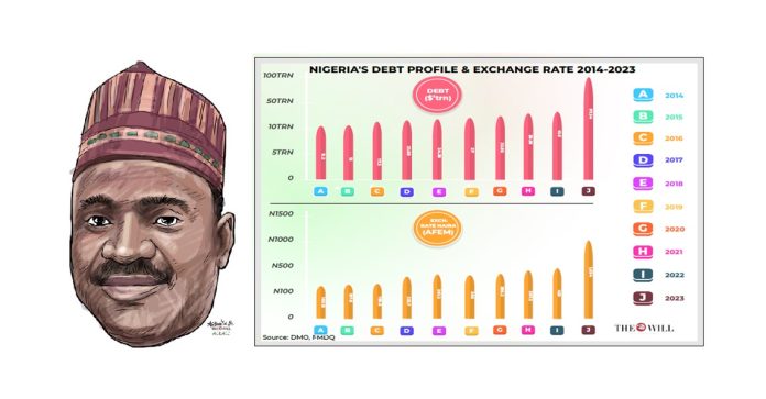 NIGERIA'S DEBT PROFILE NIGERIA'S DEBT PROFILE