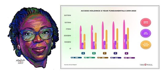 access holdings