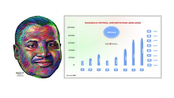petrol importation petrol importation