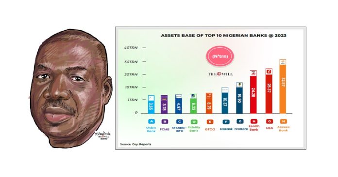 ASSETS BASE OF TOP 10 NIGERIAN BANKS @ 2023