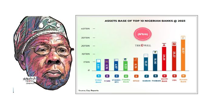 ASSETS BASE OF TOP 10 NIGERIAN BANKS @ 2023 ASSETS BASE OF TOP 10 NIGERIAN BANKS @ 2023